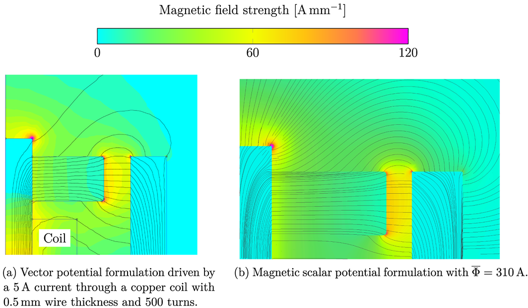 Magnetic Field Strength